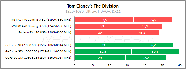 MSI Radeon RX 470 Gaming X 8G