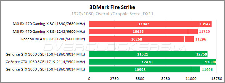 MSI Radeon RX 470 Gaming X 8G