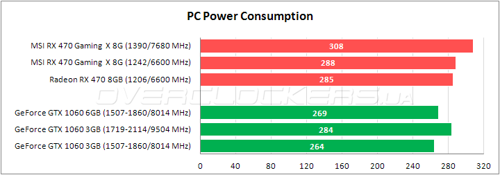 MSI Radeon RX 470 Gaming X 8G