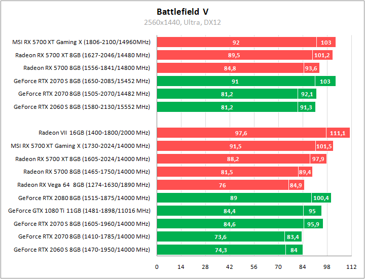 MSI Radeon RX 5700 XT Gaming X