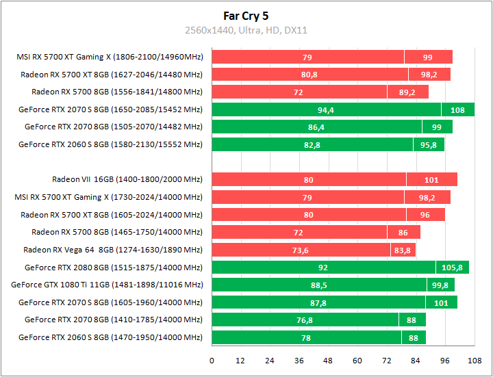 MSI Radeon RX 5700 XT Gaming X