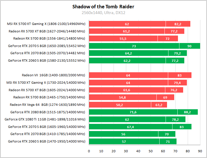 MSI Radeon RX 5700 XT Gaming X