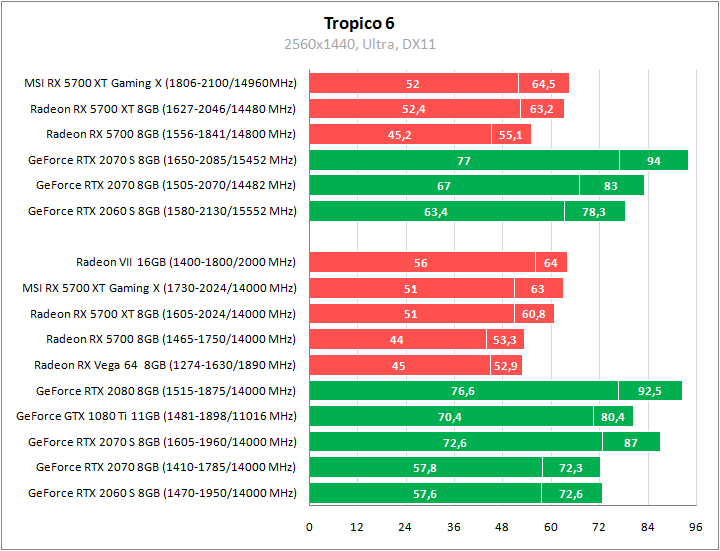 MSI Radeon RX 5700 XT Gaming X