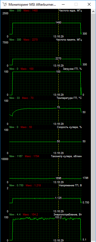 MSI Radeon RX 580 Mech 2 8G OC