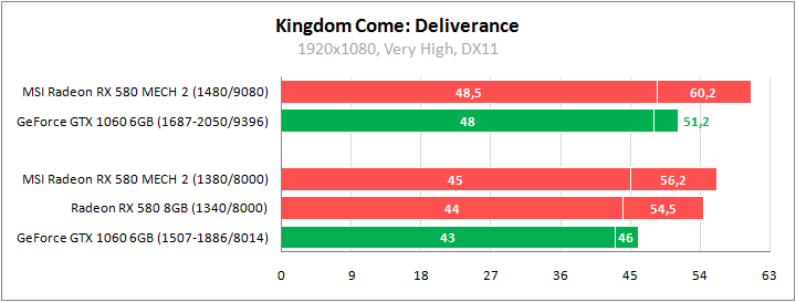 MSI Radeon RX 580 Mech 2 8G OC