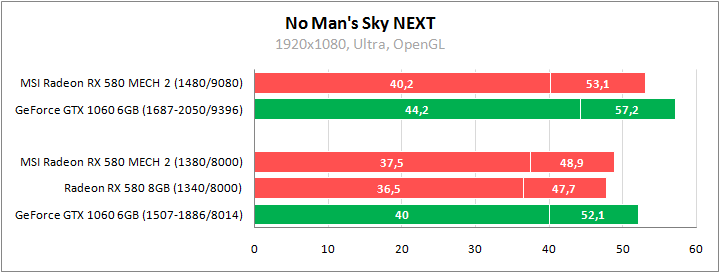 MSI Radeon RX 580 Mech 2 8G OC