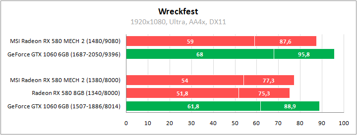 MSI Radeon RX 580 Mech 2 8G OC