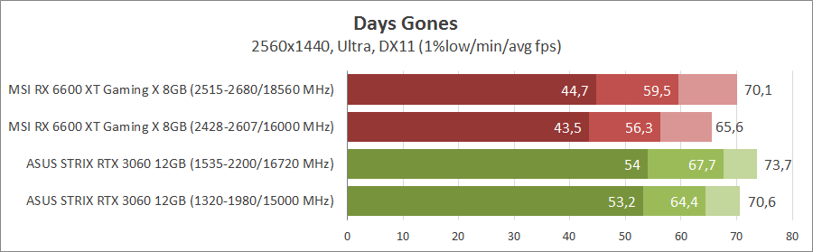 MSI Radeon RX 6600XT Gaming X 8G