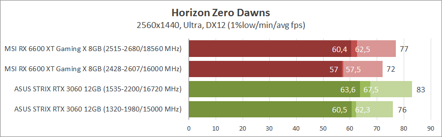 MSI Radeon RX 6600XT Gaming X 8G