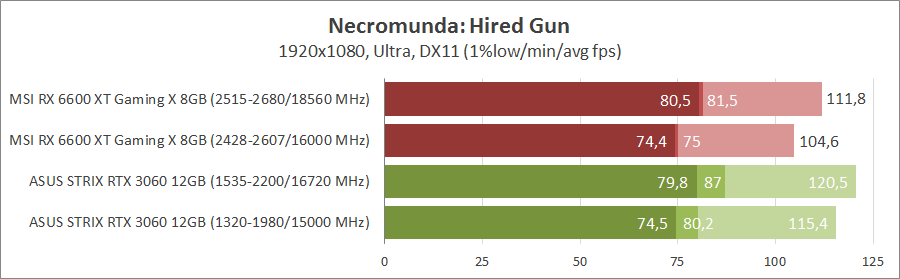 MSI Radeon RX 6600XT Gaming X 8G