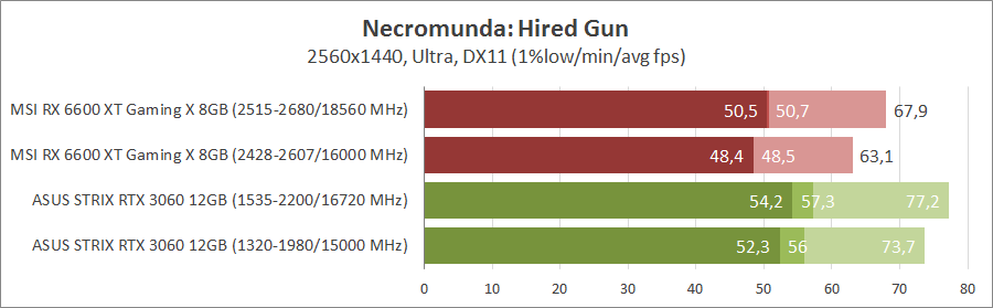 MSI Radeon RX 6600XT Gaming X 8G