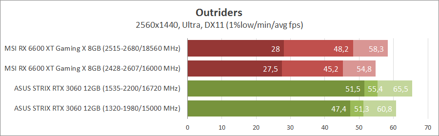 MSI Radeon RX 6600XT Gaming X 8G