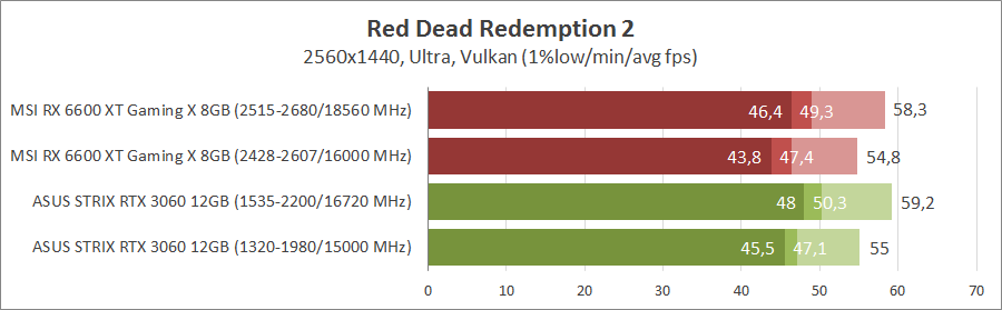 MSI Radeon RX 6600XT Gaming X 8G