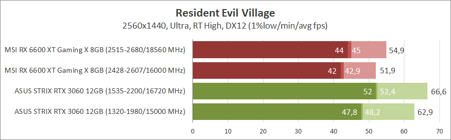 MSI Radeon RX 6600XT Gaming X 8G