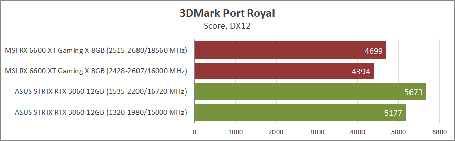 MSI Radeon RX 6600XT Gaming X 8G