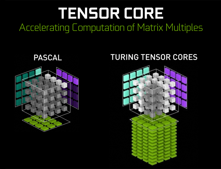 Архитектура NVIDIA Turing