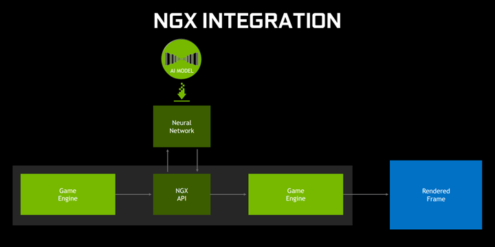 Архитектура NVIDIA Turing