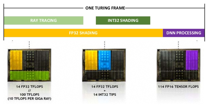 Архитектура NVIDIA Turing