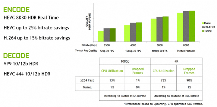 Архитектура NVIDIA Turing