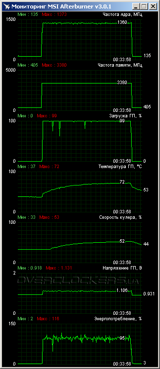 Palit GeForce GTX 750 Ti KalmX