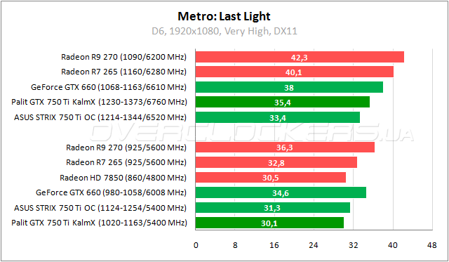 Palit GeForce GTX 750 Ti KalmX