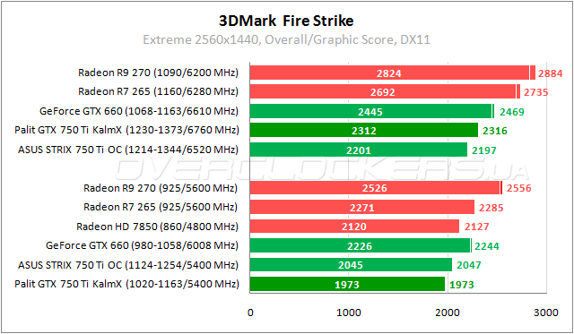 Palit GeForce GTX 750 Ti KalmX