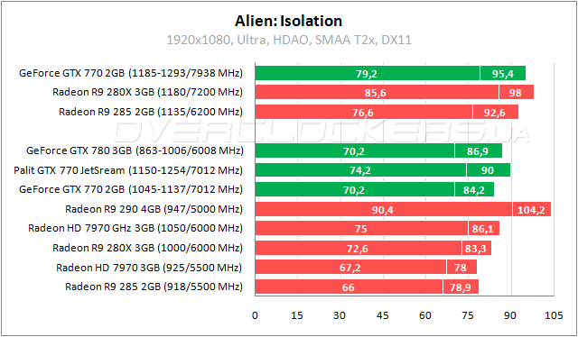 Palit GeForce GTX 770 JetStream