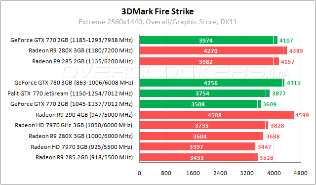 Palit GeForce GTX 770 JetStream