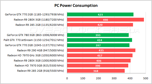 Palit GeForce GTX 770 JetStream