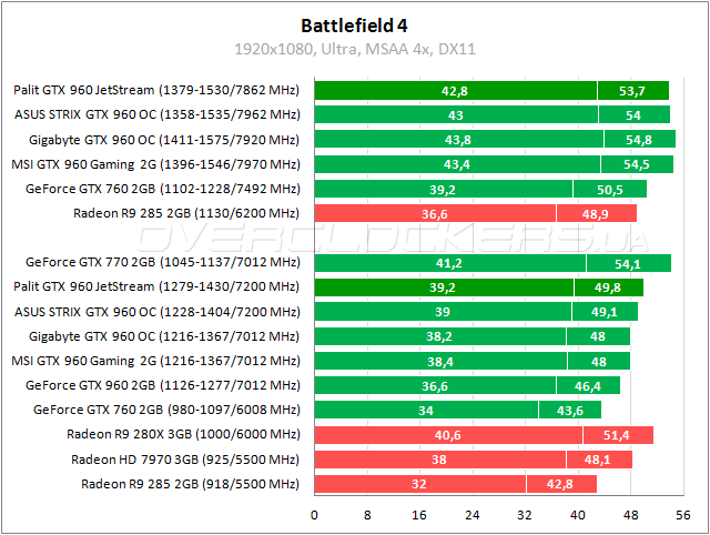 Palit GeForce GTX 960 Super JetStream