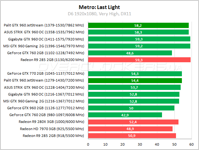 Palit GeForce GTX 960 Super JetStream