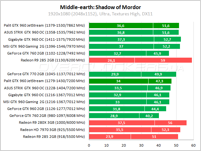 Gtx 960 драйвер