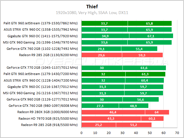 Palit GeForce GTX 960 Super JetStream