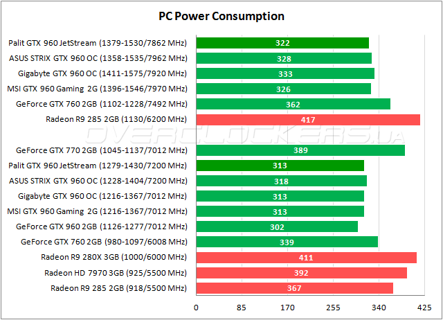 Palit GeForce GTX 960 Super JetStream