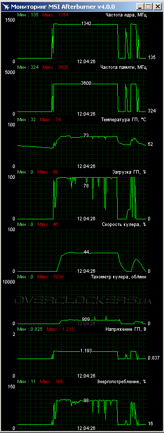 Palit GeForce GTX 980 Super JetStream