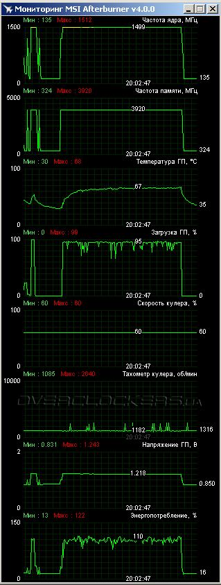 Palit GeForce GTX 980 Super JetStream