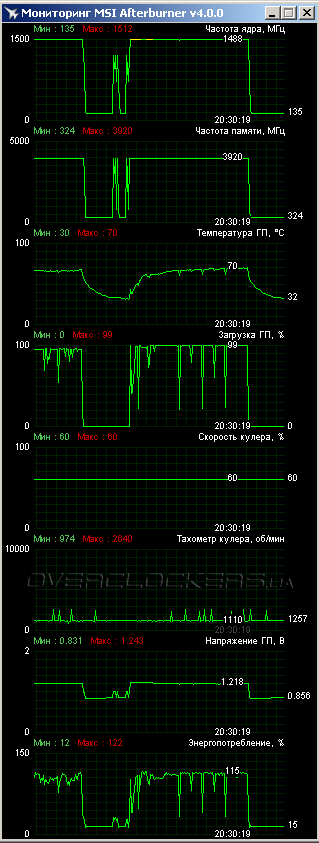 Palit GeForce GTX 980 Super JetStream