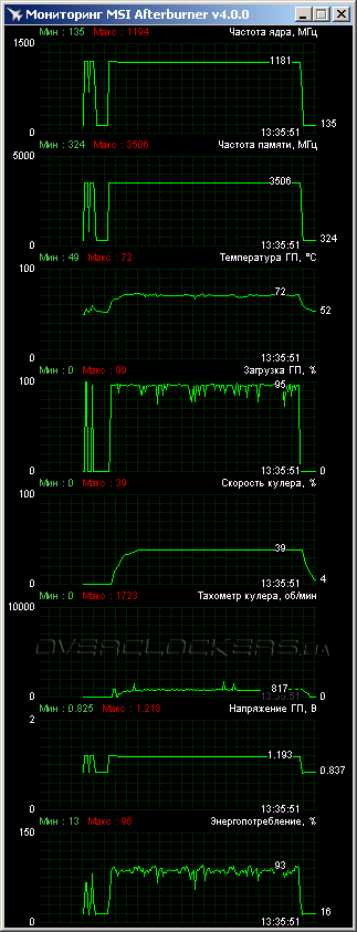 Palit GeForce GTX 980 Super JetStream