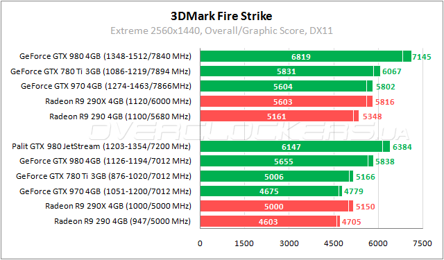 Palit GeForce GTX 980 Super JetStream