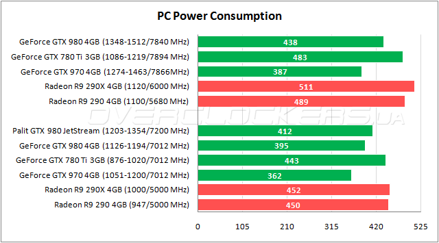 Palit GeForce GTX 980 Super JetStream