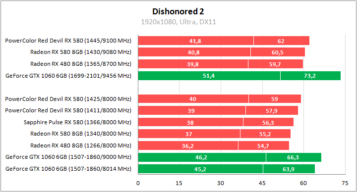 PowerColor Red Devil Golden Sample Radeon RX 580 8GB GDDR5