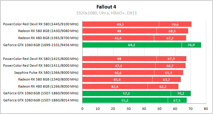 PowerColor Red Devil Golden Sample Radeon RX 580 8GB GDDR5