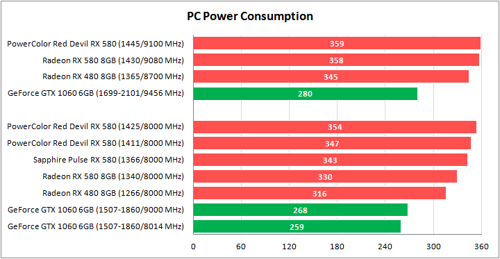 PowerColor Red Devil Golden Sample Radeon RX 580 8GB GDDR5