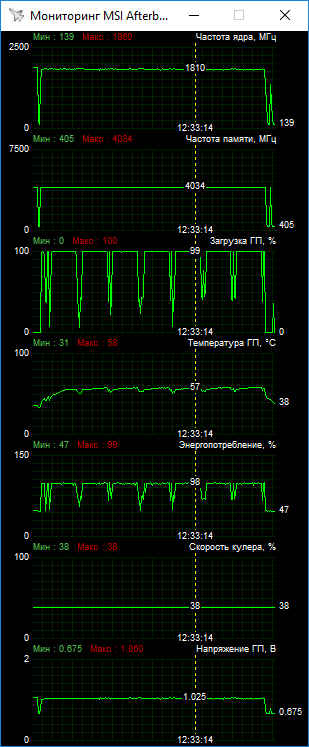 Palit GeForce GTX 1050 StormX