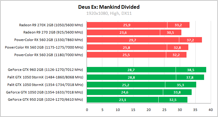 PowerColor Red Dragon Radeon RX 560 2GB GDDR5 OC