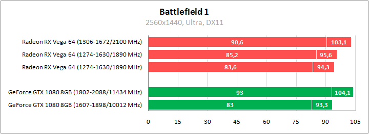 Большое тестирование Radeon RX Vega 64