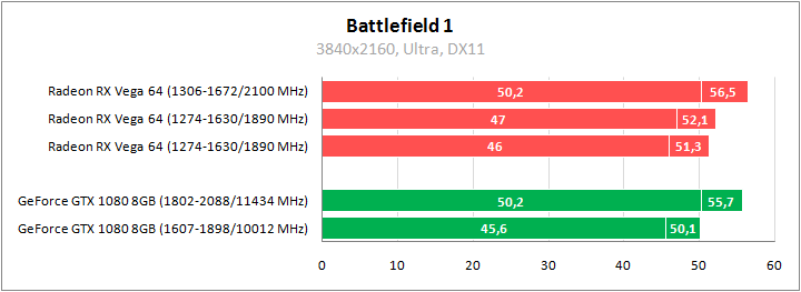 Большое тестирование Radeon RX Vega 64