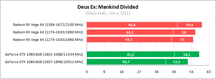 Большое тестирование Radeon RX Vega 64