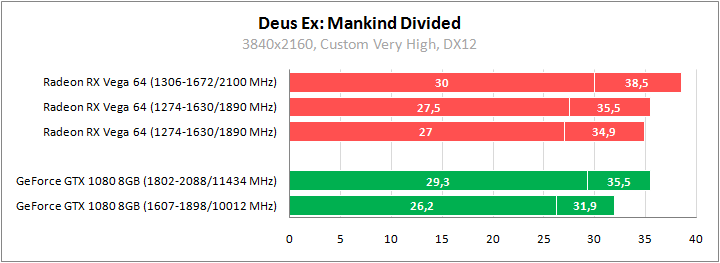 Большое тестирование Radeon RX Vega 64