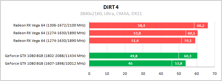 Большое тестирование Radeon RX Vega 64